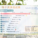 統(tǒng)計2019年到2023年『川廢』前三名成果圖，第一名為菸蒂，內含有毒海綿頭及塑膠微粒，是破壞生態(tài)的最大主因，第二、三名皆為拋棄式塑膠物品。